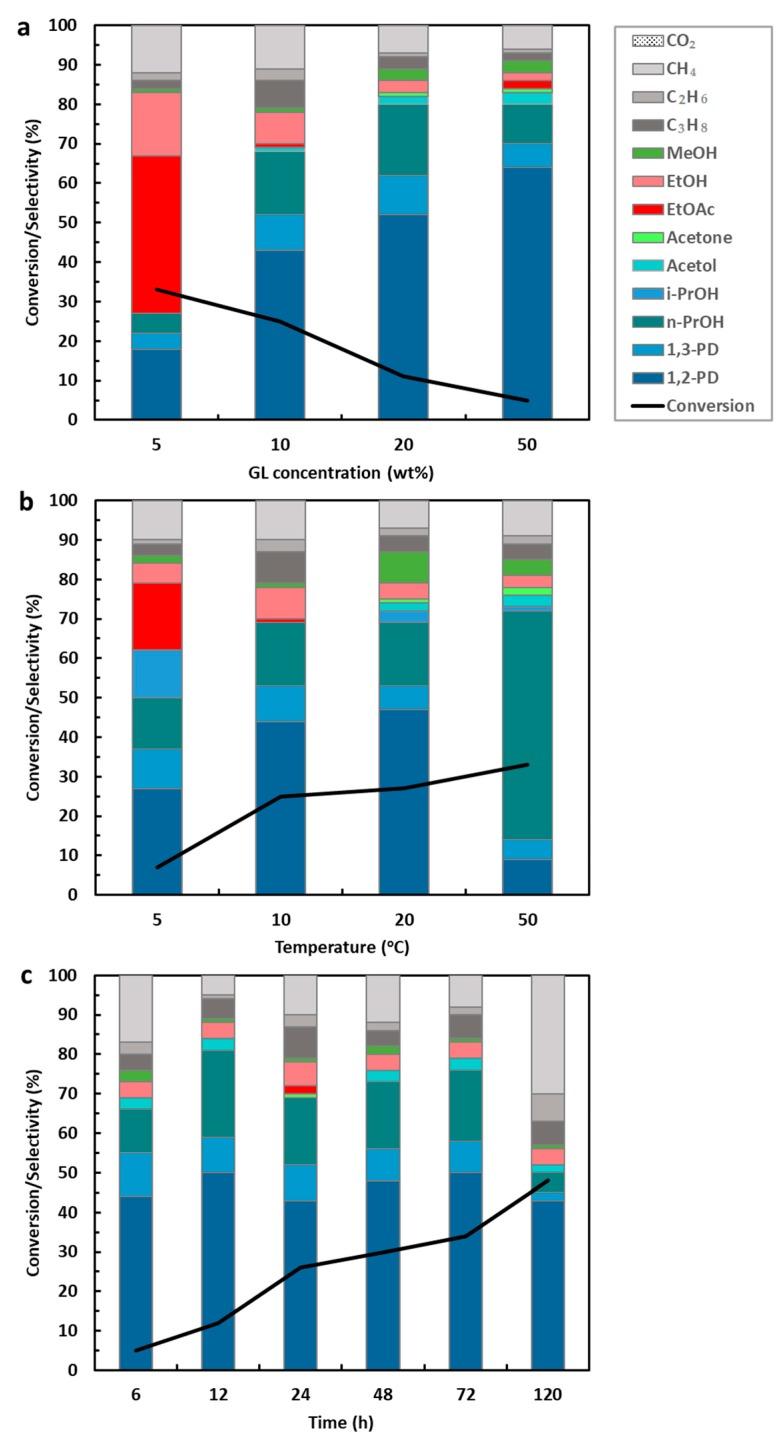 https://cdn.ncbi.nlm.nih.gov/pmc/blobs/2417/6651741/20d4916edf47/materials-12-02175-g002.jpg