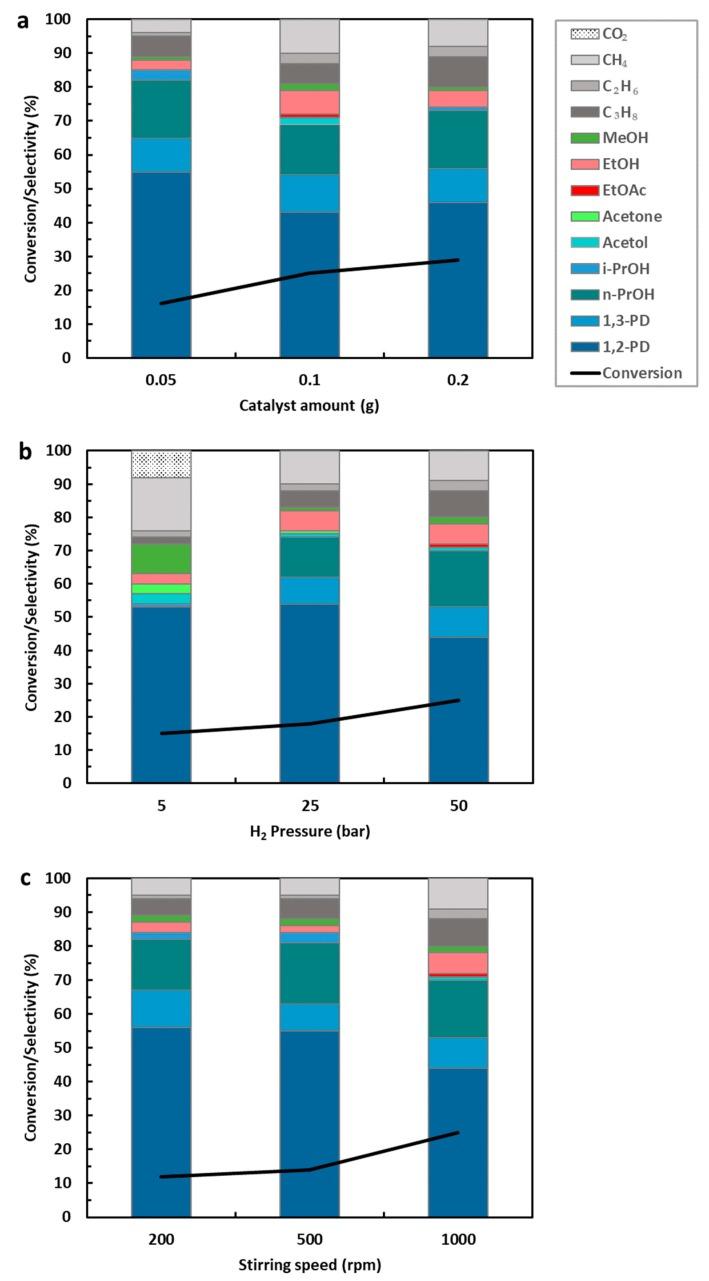 https://cdn.ncbi.nlm.nih.gov/pmc/blobs/2417/6651741/6bbccfcf77f8/materials-12-02175-g003.jpg