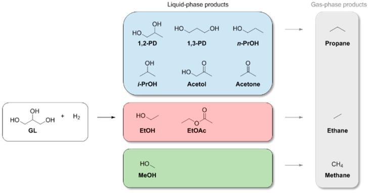 https://cdn.ncbi.nlm.nih.gov/pmc/blobs/2417/6651741/8e6c761deb49/materials-12-02175-sch001.jpg
