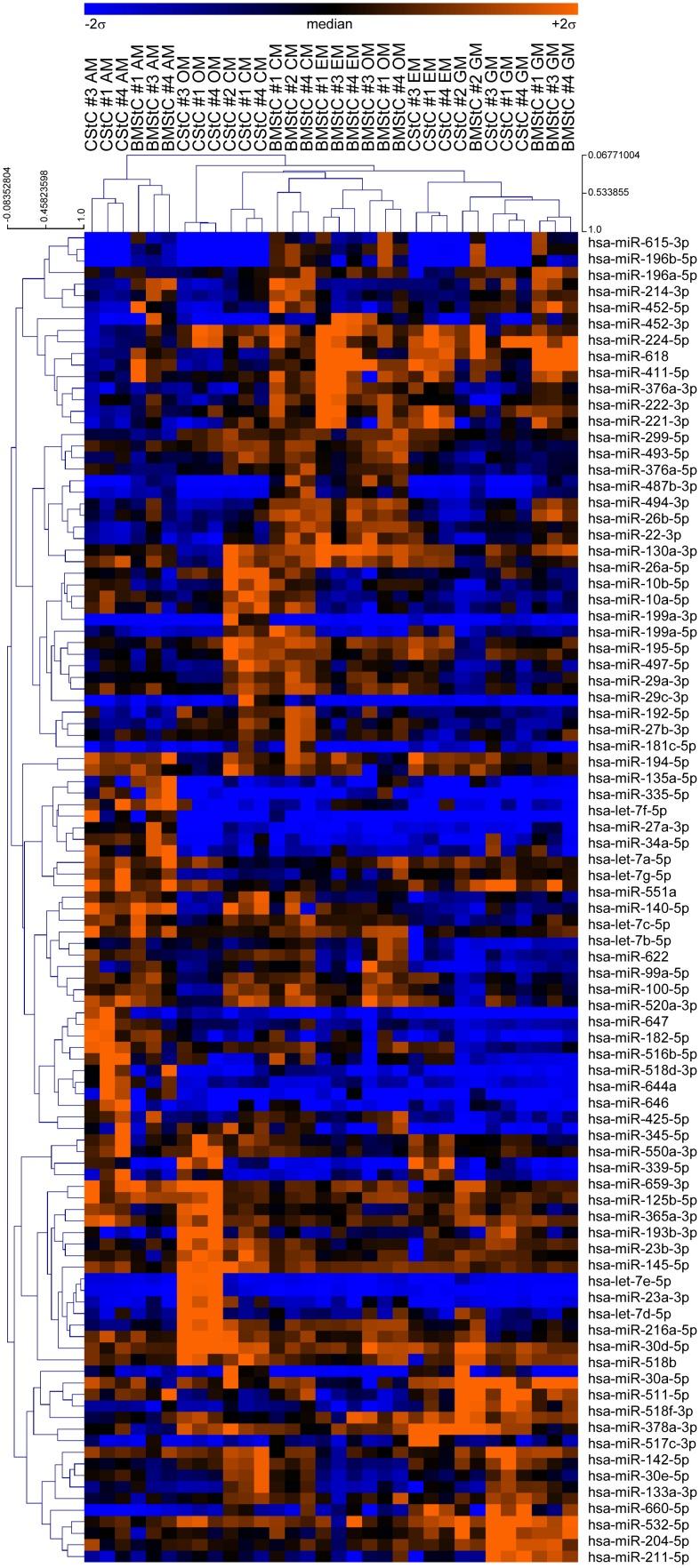 https://cdn.ncbi.nlm.nih.gov/pmc/blobs/2418/4169443/ca7445075c62/pone.0107269.g002.jpg