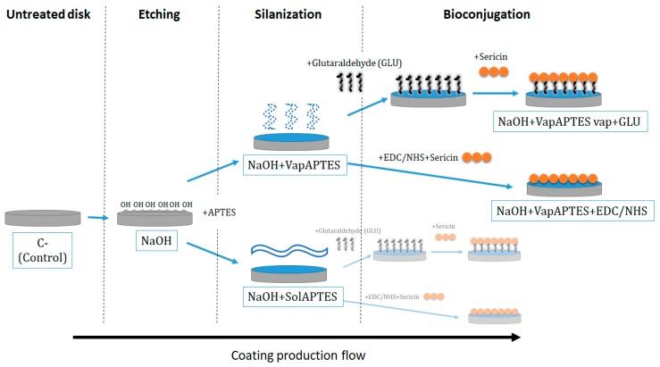 https://cdn.ncbi.nlm.nih.gov/pmc/blobs/241a/6695694/fe467c2775de/materials-12-02429-g001.jpg