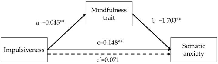 https://cdn.ncbi.nlm.nih.gov/pmc/blobs/241a/8951821/198ee235d366/ijerph-19-03223-g002.jpg