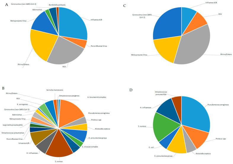 https://cdn.ncbi.nlm.nih.gov/pmc/blobs/241b/10536072/d8a1d65c3b69/microorganisms-11-02239-g001.jpg
