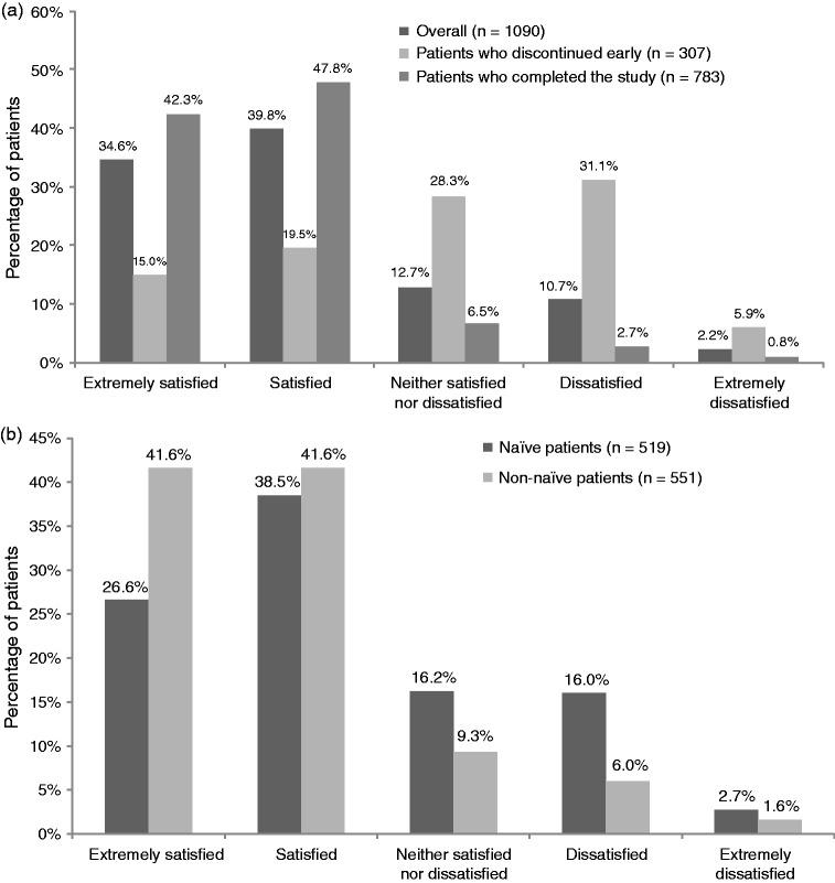 https://cdn.ncbi.nlm.nih.gov/pmc/blobs/241c/5734384/0dec7d8e8b23/10.1177_0333102417724150-fig5.jpg