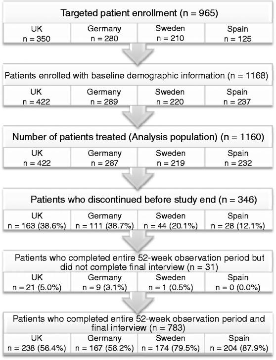https://cdn.ncbi.nlm.nih.gov/pmc/blobs/241c/5734384/3ac10db25c7a/10.1177_0333102417724150-fig3.jpg