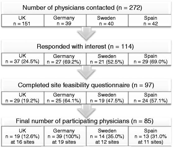 https://cdn.ncbi.nlm.nih.gov/pmc/blobs/241c/5734384/c9fcc051d034/10.1177_0333102417724150-fig1.jpg