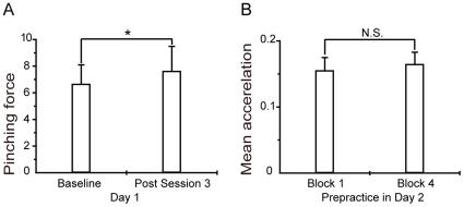 https://cdn.ncbi.nlm.nih.gov/pmc/blobs/241d/3280327/b76b2e293735/pone.0031728.g003.jpg
