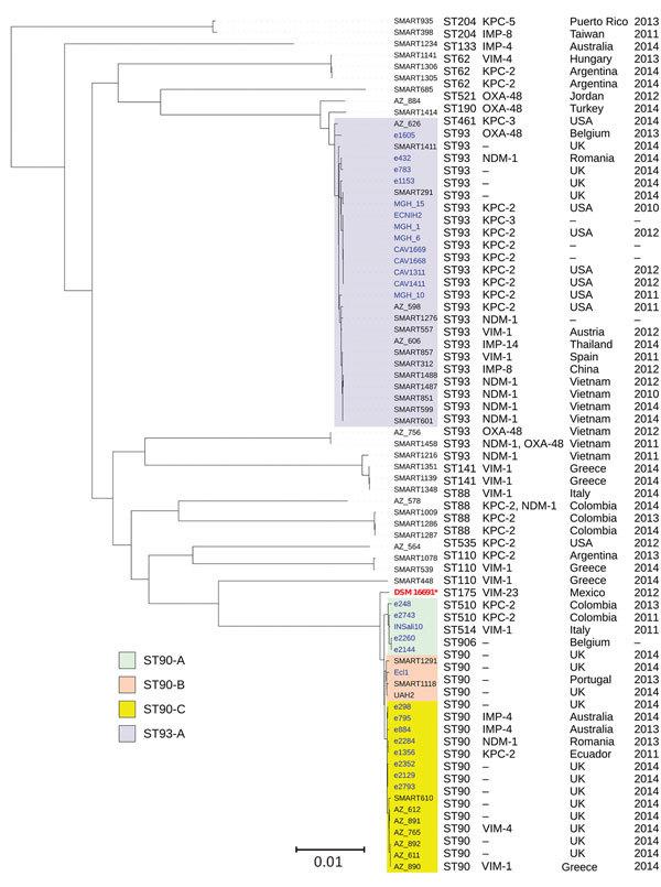https://cdn.ncbi.nlm.nih.gov/pmc/blobs/241e/6004858/7709ed7eec90/17-1648-F3.jpg