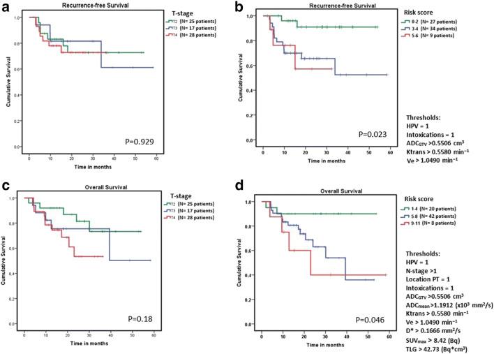 https://cdn.ncbi.nlm.nih.gov/pmc/blobs/2420/7813703/556232c85eb1/330_2020_7163_Fig2_HTML.jpg
