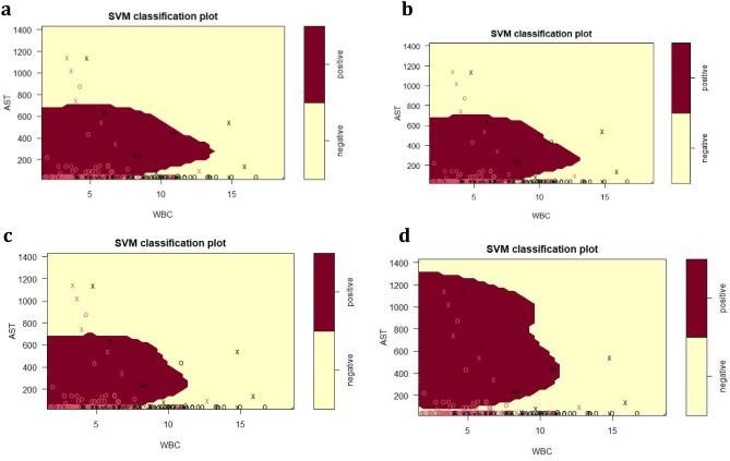 https://cdn.ncbi.nlm.nih.gov/pmc/blobs/2420/9958122/7db3646b1162/41598_2023_30440_Fig4_HTML.jpg