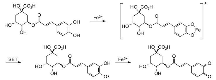 https://cdn.ncbi.nlm.nih.gov/pmc/blobs/2421/5543670/73a1e7f38890/CN-15-471_F4.jpg
