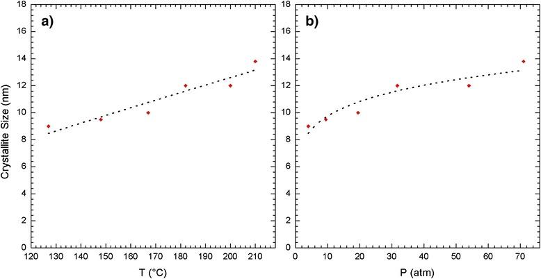 https://cdn.ncbi.nlm.nih.gov/pmc/blobs/2424/4518024/550917d6c164/11671_2015_991_Fig5_HTML.jpg