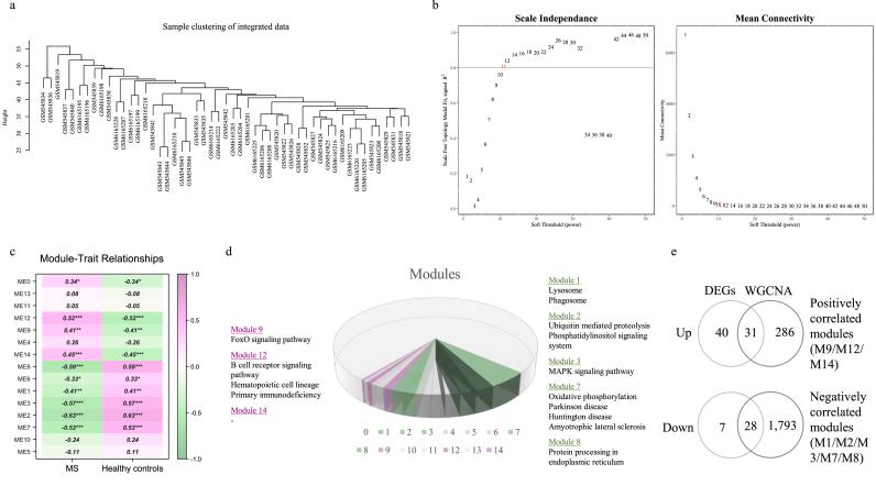 https://cdn.ncbi.nlm.nih.gov/pmc/blobs/2425/12033924/e11e5837b290/gr3.jpg