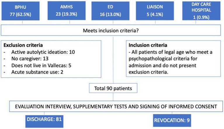 https://cdn.ncbi.nlm.nih.gov/pmc/blobs/2427/10507704/32d45e23280c/fpsyt-14-1197833-g001.jpg