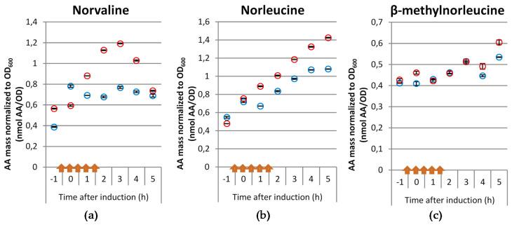 https://cdn.ncbi.nlm.nih.gov/pmc/blobs/2427/8223794/5257b30f62f5/microorganisms-09-01110-g002.jpg