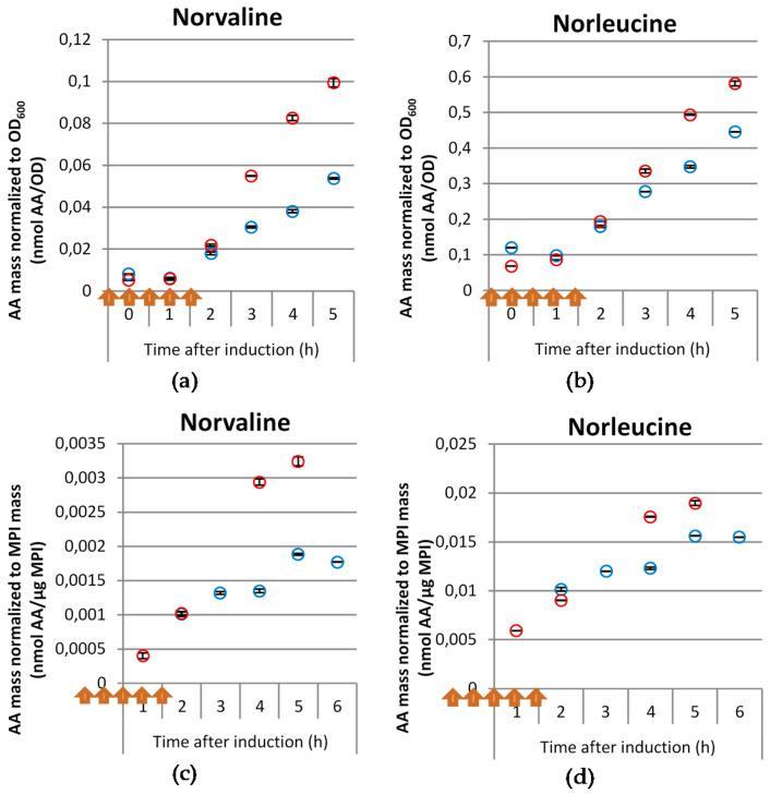 https://cdn.ncbi.nlm.nih.gov/pmc/blobs/2427/8223794/da16572b6eab/microorganisms-09-01110-g003.jpg