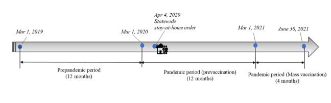 https://cdn.ncbi.nlm.nih.gov/pmc/blobs/2427/9290332/0b5b3fffdc38/jmir_v24i7e38602_fig1.jpg