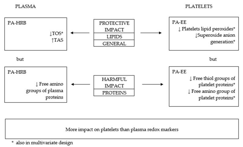 https://cdn.ncbi.nlm.nih.gov/pmc/blobs/2428/10295210/732e74bd4566/antioxidants-12-01200-g001.jpg