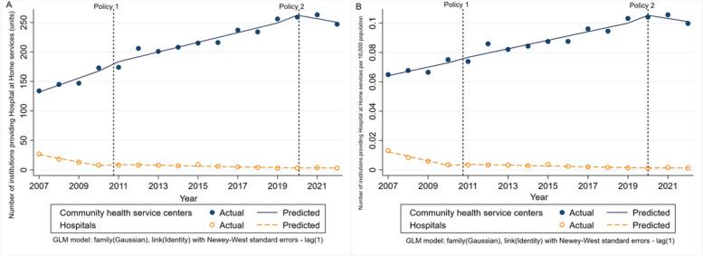https://cdn.ncbi.nlm.nih.gov/pmc/blobs/2429/11653972/81c7c567e27b/12913_2024_12105_Fig2_HTML.jpg
