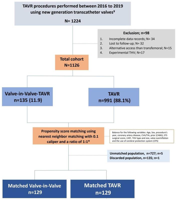https://cdn.ncbi.nlm.nih.gov/pmc/blobs/2429/9532571/6abc882f1054/fcvm-09-1004103-g0001.jpg