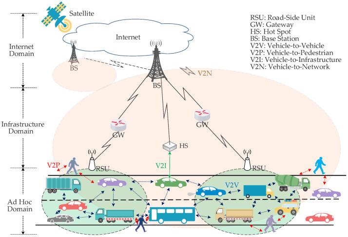 https://cdn.ncbi.nlm.nih.gov/pmc/blobs/242c/10708741/91d030dc7f00/sensors-23-09589-g001.jpg