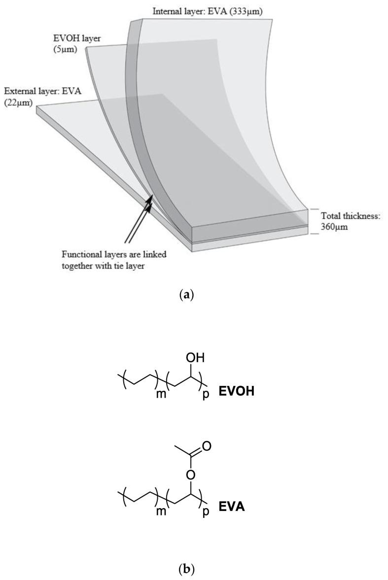 https://cdn.ncbi.nlm.nih.gov/pmc/blobs/242c/8402025/d0da0ceabe37/polymers-13-02671-g001.jpg