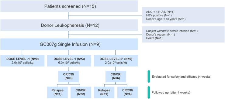 https://cdn.ncbi.nlm.nih.gov/pmc/blobs/242d/10776428/2bc223ba5eef/gr1.jpg