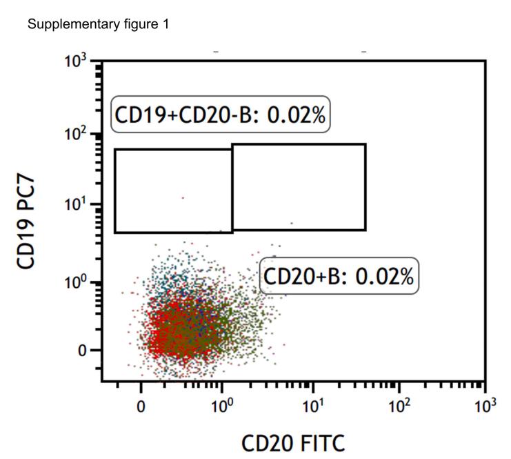 https://cdn.ncbi.nlm.nih.gov/pmc/blobs/242d/10776428/bb77d302f344/figs1.jpg