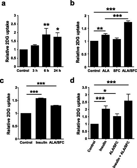 https://cdn.ncbi.nlm.nih.gov/pmc/blobs/242d/5278573/3b2203f030f4/40360_2016_108_Fig5_HTML.jpg