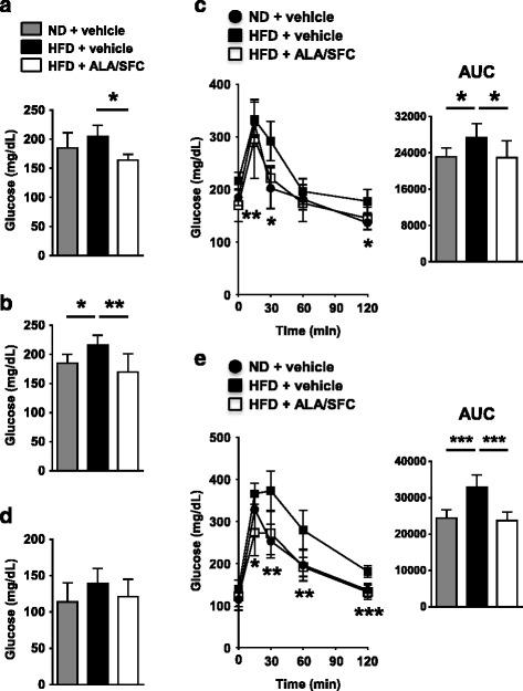 https://cdn.ncbi.nlm.nih.gov/pmc/blobs/242d/5278573/887e2456fc92/40360_2016_108_Fig4_HTML.jpg