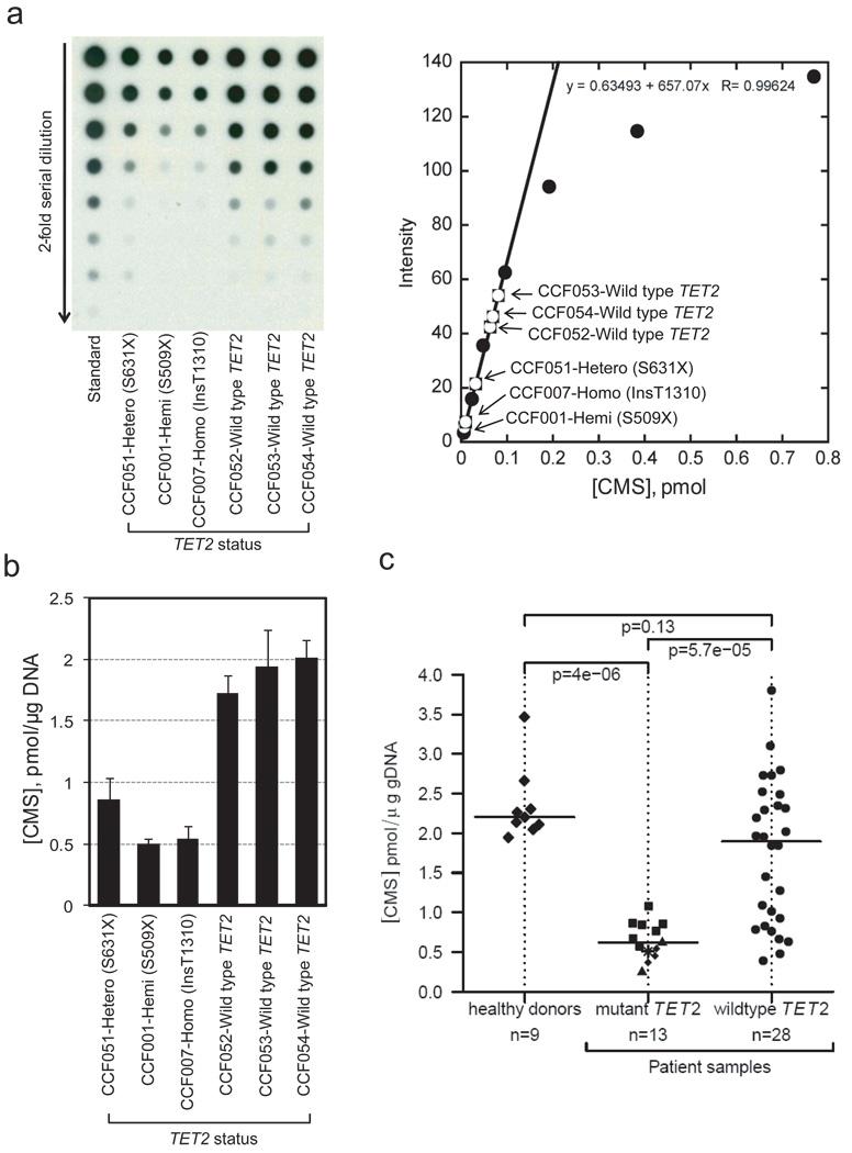 https://cdn.ncbi.nlm.nih.gov/pmc/blobs/242e/3003755/d6da38c71147/nihms247005f2.jpg
