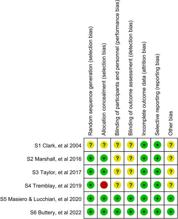 https://cdn.ncbi.nlm.nih.gov/pmc/blobs/2432/10239152/f131c7c62091/13690_2023_1111_Fig2_HTML.jpg