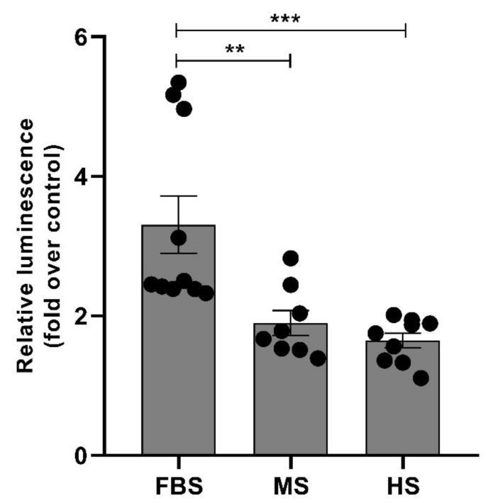 https://cdn.ncbi.nlm.nih.gov/pmc/blobs/2432/8308718/4942bb85ccc5/pharmaceuticals-14-00667-g006.jpg