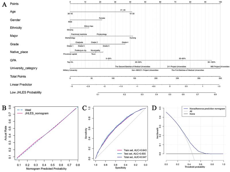 https://cdn.ncbi.nlm.nih.gov/pmc/blobs/2434/12333035/86986ff2ed0b/ZMEO_A_2542806_F0004_OC.jpg