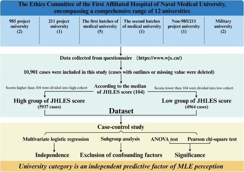 https://cdn.ncbi.nlm.nih.gov/pmc/blobs/2434/12333035/bdc2599104b8/ZMEO_A_2542806_F0001_OC.jpg
