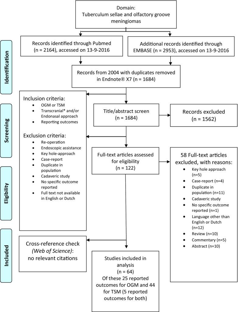 https://cdn.ncbi.nlm.nih.gov/pmc/blobs/2434/5735207/50f34e4d1614/701_2017_3390_Fig1_HTML.jpg