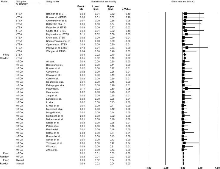 https://cdn.ncbi.nlm.nih.gov/pmc/blobs/2434/5735207/af115b572a22/701_2017_3390_Fig4_HTML.jpg