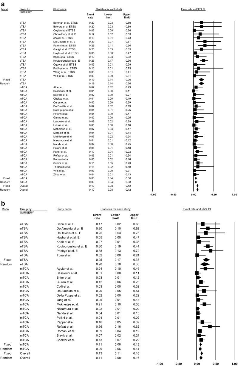 https://cdn.ncbi.nlm.nih.gov/pmc/blobs/2434/5735207/ec2f8283b2ce/701_2017_3390_Fig3_HTML.jpg