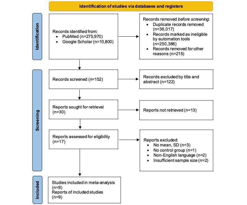 https://cdn.ncbi.nlm.nih.gov/pmc/blobs/2435/9277531/d14efebcedfd/aging_v5i2e38896_fig1.jpg