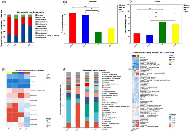 https://cdn.ncbi.nlm.nih.gov/pmc/blobs/2436/12405465/c863b7459e9a/fmicb-16-1649496-g005.jpg