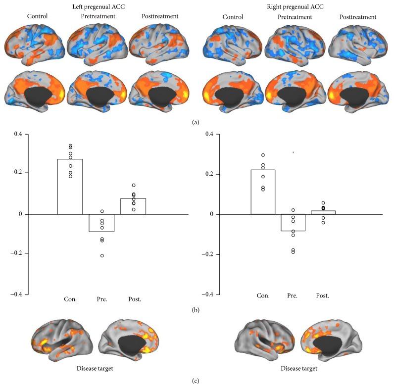 https://cdn.ncbi.nlm.nih.gov/pmc/blobs/2438/4655049/0f4312f5b633/ECAM2015-860463.001.jpg
