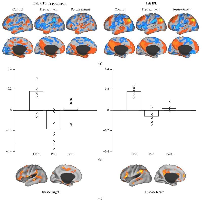 https://cdn.ncbi.nlm.nih.gov/pmc/blobs/2438/4655049/1f3d00623f7c/ECAM2015-860463.003.jpg