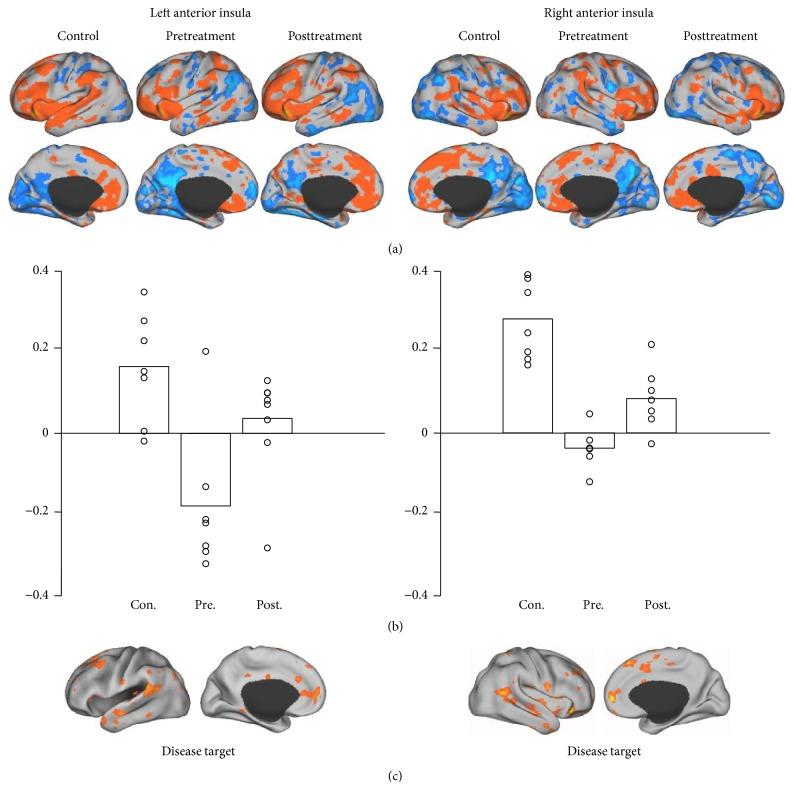 https://cdn.ncbi.nlm.nih.gov/pmc/blobs/2438/4655049/e89978f55027/ECAM2015-860463.004.jpg