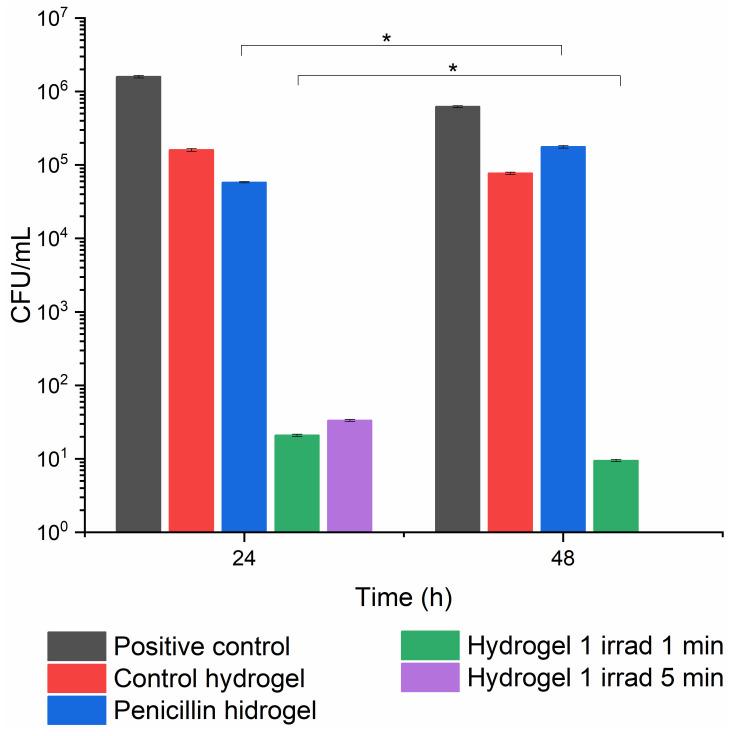 https://cdn.ncbi.nlm.nih.gov/pmc/blobs/2439/11507138/03f7f9111926/gels-10-00632-g011.jpg