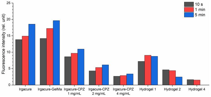 https://cdn.ncbi.nlm.nih.gov/pmc/blobs/2439/11507138/3fdb70b56326/gels-10-00632-g004.jpg