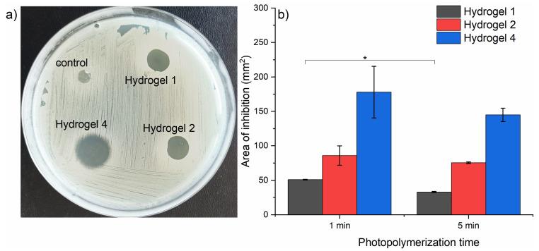 https://cdn.ncbi.nlm.nih.gov/pmc/blobs/2439/11507138/69270d93f5dd/gels-10-00632-g010.jpg