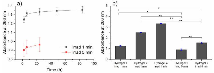https://cdn.ncbi.nlm.nih.gov/pmc/blobs/2439/11507138/9ec84ba983ba/gels-10-00632-g009.jpg