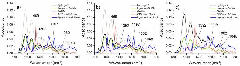 https://cdn.ncbi.nlm.nih.gov/pmc/blobs/2439/11507138/b73343c1c6a3/gels-10-00632-g008.jpg