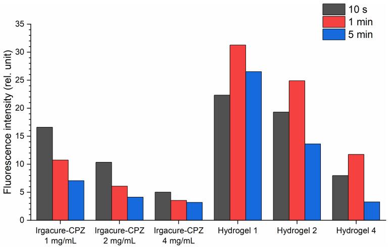 https://cdn.ncbi.nlm.nih.gov/pmc/blobs/2439/11507138/c4ce64a4d0c0/gels-10-00632-g006.jpg