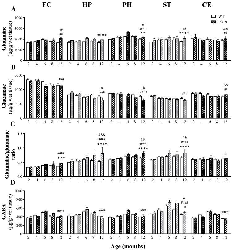 https://cdn.ncbi.nlm.nih.gov/pmc/blobs/2439/9181759/04b98da57edc/ijms-23-06039-g003.jpg